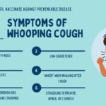 DOH WV logs 100% increase of whooping cough